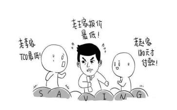 2023采购工作总结报告8篇