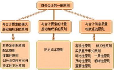 财务周工作计划范文最新7篇