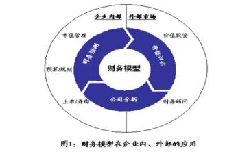 财务部半年工作总结8篇