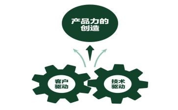B站产品调查报告5篇