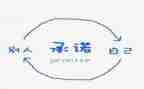 我的承诺的作文模板5篇