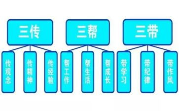 传帮带心得体会优秀6篇