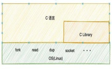 c语言课心得体会最新6篇