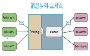 点对点服务工作总结优质7篇