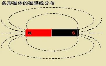 初中物理电与磁教案最新5篇