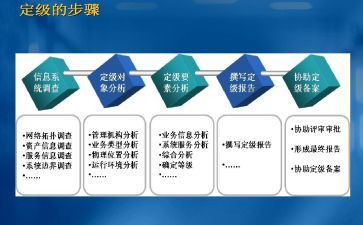 干部转正定级表自我鉴定7篇