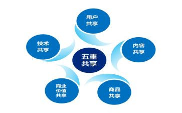 共享单车的利与弊作文800字8篇