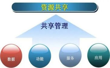 共享单车作文优质7篇