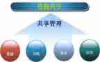共享的利与弊作文推荐5篇