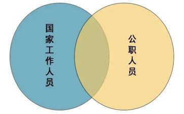 辞公职申请书6篇