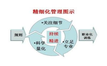 医院管理培训总结5篇