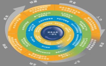 安全管理自查报告范文6篇