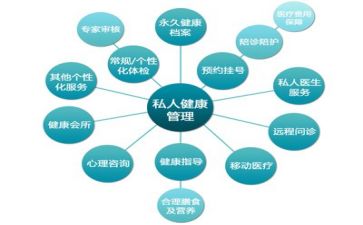 关于管理的心得体会范文精选8篇