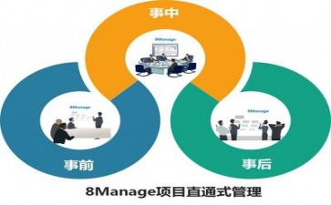 安全管理的心得体会优秀5篇