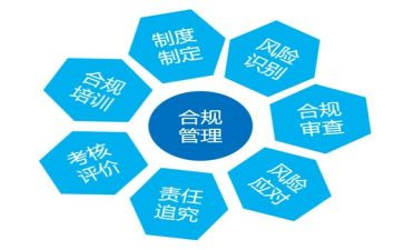 银行业合规年度工作总结5篇