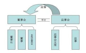 监事会工作报告最新7篇