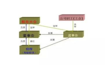 董监事会工作报告7篇