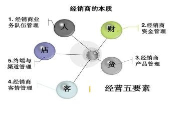 总经销商合同精选6篇