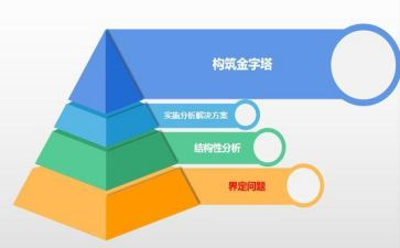 读金字塔原理心得体会5篇