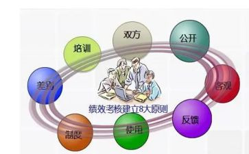财务年终考核工作总结5篇