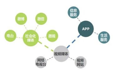 多媒体工作总结最新5篇