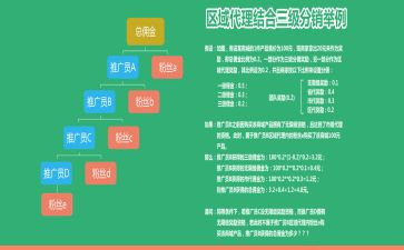 区域代理销售合同7篇
