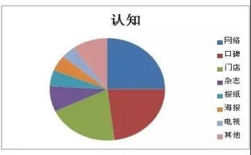 认知实习心得报告6篇