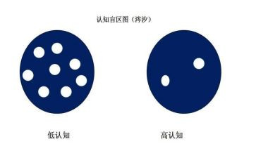 认知实习报告总结模板6篇