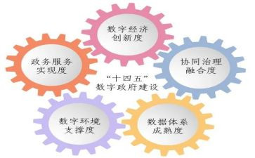 青说十四五心得体会推荐6篇