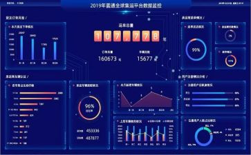 数据质量自查报告5篇