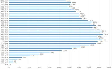 五以内的数量教案5篇