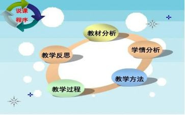 教师说课心得体会800字8篇