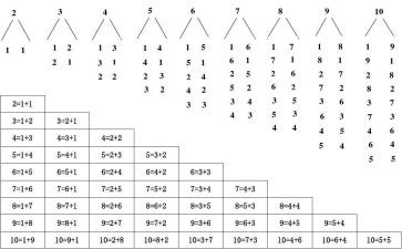 幼儿8以内的数数教案6篇