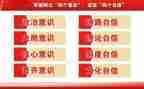 增强四个意识坚定四个自信心得体会6篇