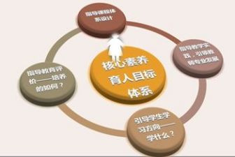 教师职业素养的心得体会7篇