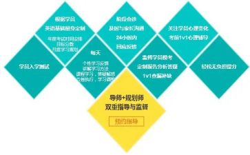 物理老师提分心得体会6篇