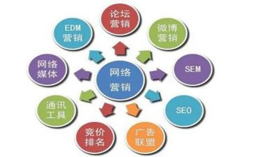 营销推广方案策划6篇