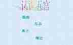 五官科个人总结7篇