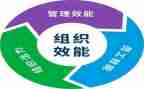 效能办工作总结精选8篇
