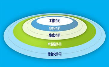 协同育人心得体会6篇