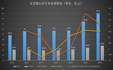 2023业务年终总结报告6篇