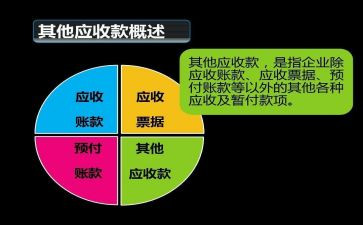 应收账款的调查报告7篇