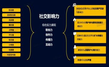 读影响力心得体会5篇