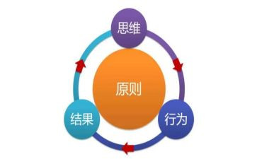 以终为始分享心得体会最新7篇