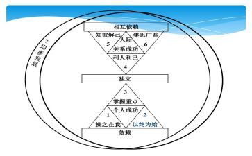 工作以终为始心得体会最新5篇