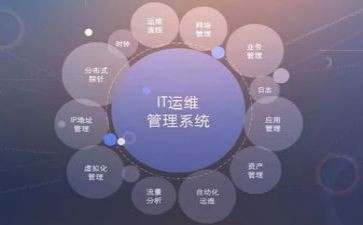 运维述职报告7篇
