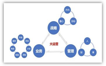 代运营方案范文7篇