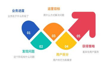 运营岗工作计划5篇