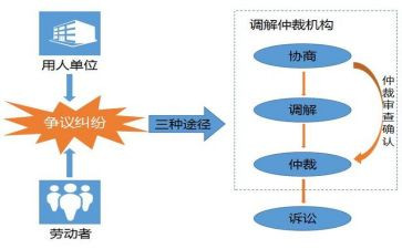 执行仲裁申请书6篇