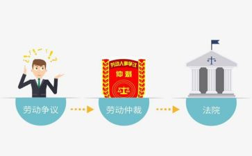 合同仲裁申请书8篇